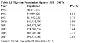 01 MINT Nigeria population