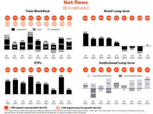 01 blackrock IQ 2023