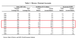 02 current account balance