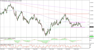 AUDUSD Daily_fxclub_28042023