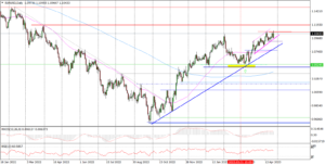 EURUSD Daily_fxclub_26042023