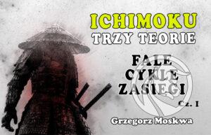 Ichimoku - Trzy Teorie - Fale, Cykle, Zasiegi - Cz.I