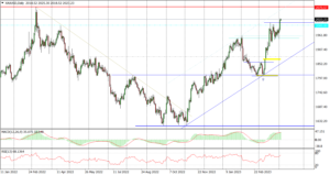 XAUUSD H4_fx_D1_05042023