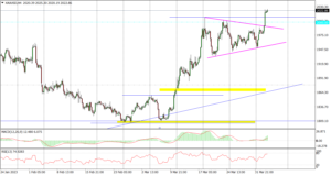 XAUUSD H4_fx_H4_05042023