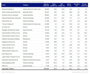 asia pacific tourism