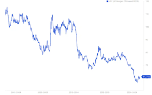 jpy jp morgan