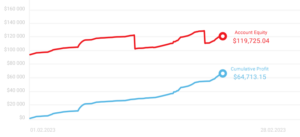 trader miesiąca luty 2023