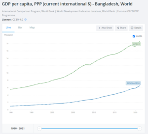 00 Bangladesz next eleven