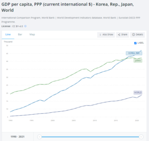 00 Korea Pld