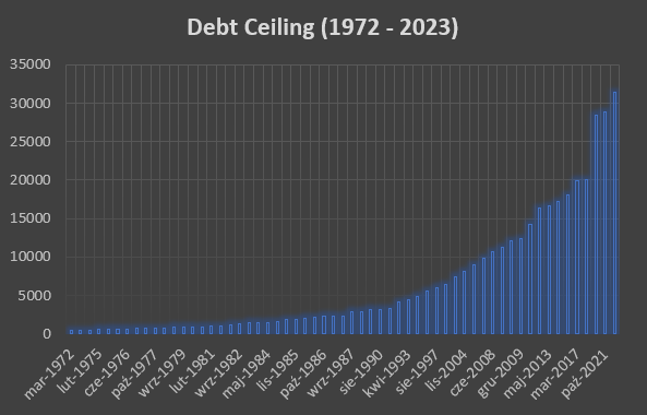 02 Plafond de la dette
