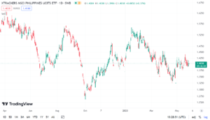 02 Filipiny ETF Xtracker