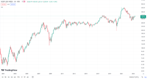 02 KOSPI