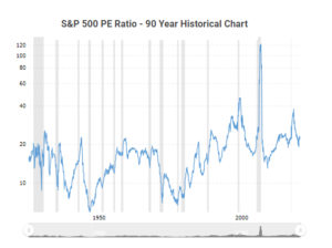 02 pe spx