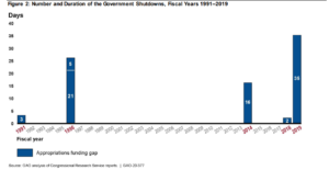 03 shutdown government