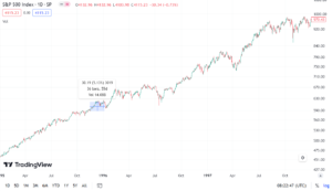 05 stock market 1995-1997