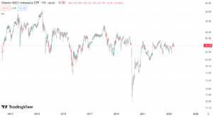06 Indonezja ETF ishares