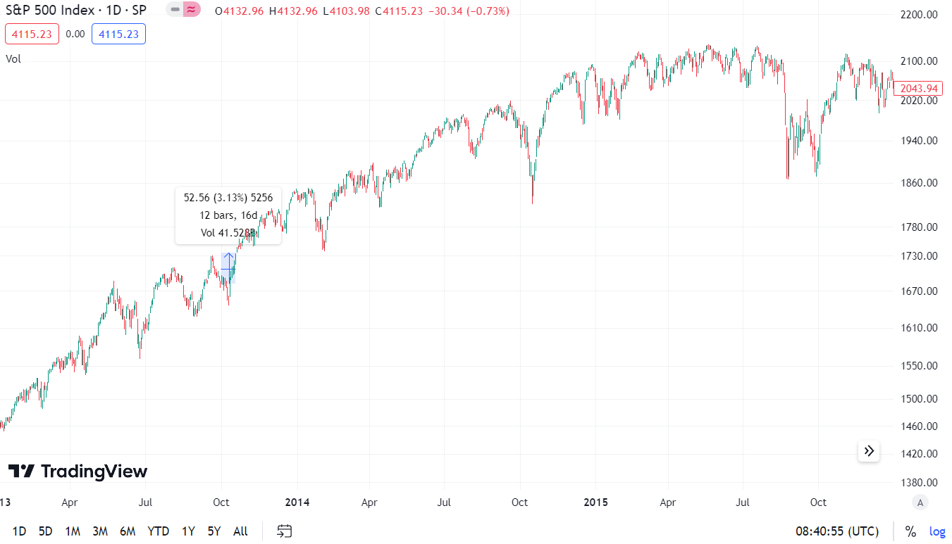07 stock market 2013 - 2015