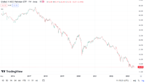 08 pakistan etf next eleven