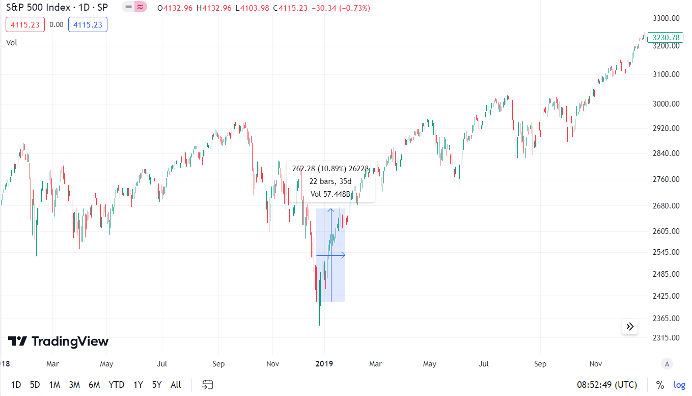 09 stock market 2018-2019