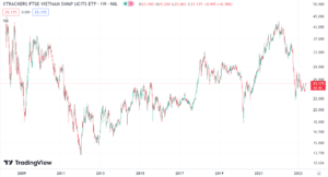 10 Wietnam ETF