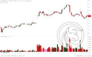 8 asure volume spread analysis