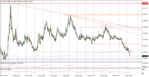 EURPLN Daily_fxclub_tickmill_10052023