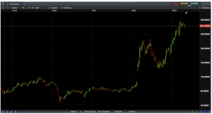 Rheinmetall AG dax