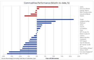bloomberg index 2 maja