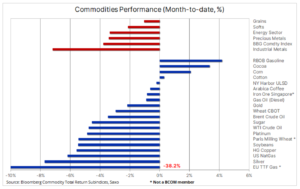 bloomberg index 29 maja