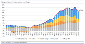 inflacja cpi w Polsce
