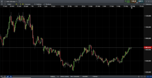 kurs dolara 30523_wykres