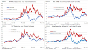 nymex ropa benzyna
