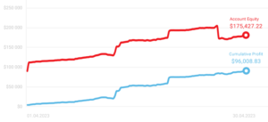 trader miesiąca kwiecień 2023