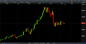 wykres target 16523