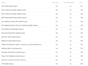 00 Lista członków GlobalConnect