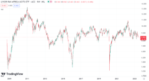 01 Egipt etf