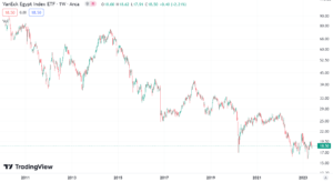 02 Egipt ETF 2