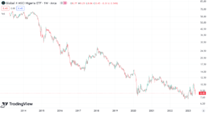 05 Nigeria ETF