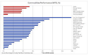 1 bloomberg index 12 czerwca