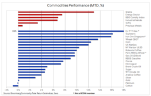 1 bloomberg index 19 czerwca