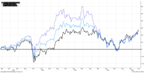 2 msci japan