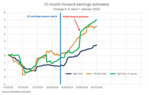 2 nvidia earning estimates