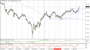 GBPUSD Daily_fxclub_19062023