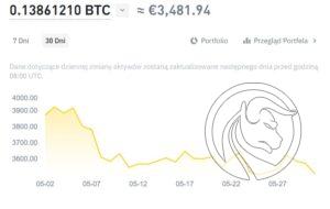aktywa_miesiac kryptoemerytura