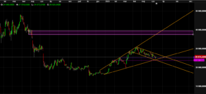 btcusd wykres