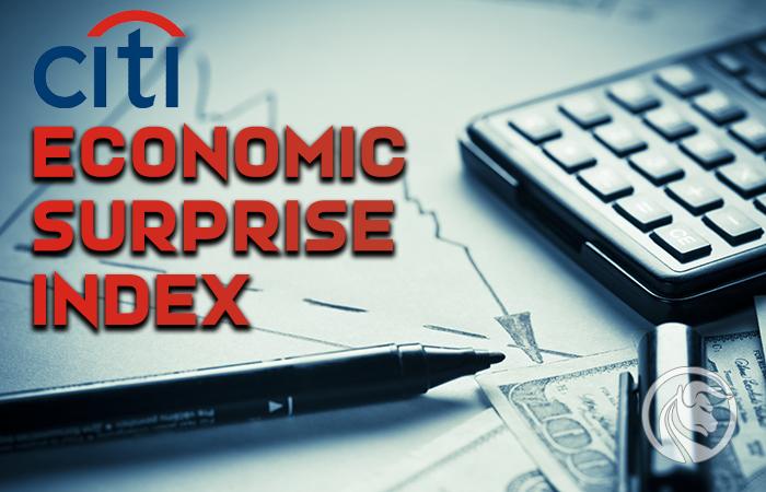 Czym jest Citi Economic Surprise Index (CESI)?