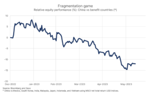 fragmentation game