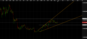 wykres btc 2623