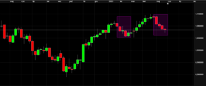 wykres eurusd 1623