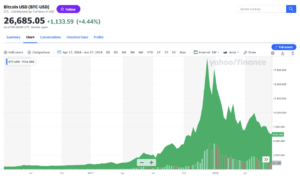 2 halving bitcoina